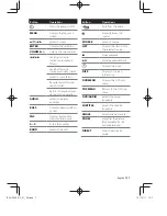 Preview for 7 page of Kenwood DDX1035 Instruction Manual