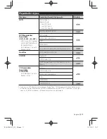 Preview for 11 page of Kenwood DDX1035 Instruction Manual