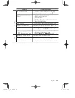 Preview for 75 page of Kenwood DDX1035 Instruction Manual