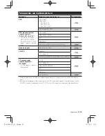 Preview for 95 page of Kenwood DDX1035 Instruction Manual