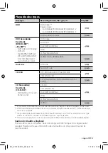 Preview for 15 page of Kenwood DDX3021 Instruction Manual