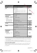 Preview for 17 page of Kenwood DDX3023 Instruction Manual