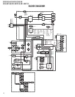 Preview for 2 page of Kenwood DDX3028 Service Manual