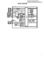 Preview for 3 page of Kenwood DDX3028 Service Manual