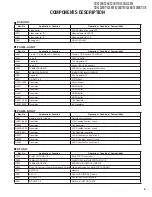 Preview for 5 page of Kenwood DDX3028 Service Manual