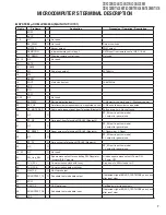 Preview for 7 page of Kenwood DDX3028 Service Manual