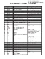 Preview for 9 page of Kenwood DDX3028 Service Manual