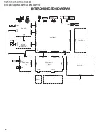 Preview for 32 page of Kenwood DDX3028 Service Manual