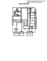 Preview for 5 page of Kenwood DDX5034 Service Manual