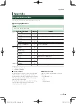 Preview for 63 page of Kenwood DDX5707S Instruction Manual