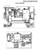 Preview for 3 page of Kenwood DDX6019 - DVD Player With LCD Monitor Service Manual