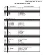 Preview for 5 page of Kenwood DDX6019 - DVD Player With LCD Monitor Service Manual