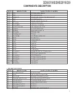 Preview for 7 page of Kenwood DDX6019 - DVD Player With LCD Monitor Service Manual