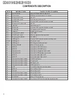 Preview for 8 page of Kenwood DDX6019 - DVD Player With LCD Monitor Service Manual