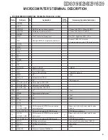 Preview for 9 page of Kenwood DDX6019 - DVD Player With LCD Monitor Service Manual