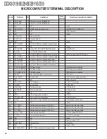 Preview for 10 page of Kenwood DDX6019 - DVD Player With LCD Monitor Service Manual