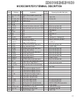 Preview for 11 page of Kenwood DDX6019 - DVD Player With LCD Monitor Service Manual