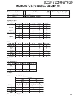 Preview for 15 page of Kenwood DDX6019 - DVD Player With LCD Monitor Service Manual