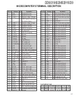Preview for 17 page of Kenwood DDX6019 - DVD Player With LCD Monitor Service Manual