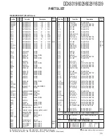 Preview for 73 page of Kenwood DDX6019 - DVD Player With LCD Monitor Service Manual