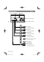 Preview for 68 page of Kenwood DDX6027 Installation Manual