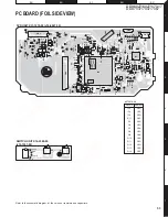 Preview for 53 page of Kenwood DDX6027Y Service Manual