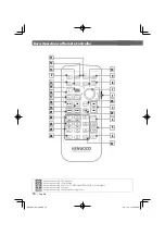 Предварительный просмотр 10 страницы Kenwood DDX6039 Instruction Manual