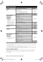 Preview for 14 page of Kenwood DDX630W Instruction Manual