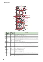 Предварительный просмотр 86 страницы Kenwood DDX6705S Instruction Manual