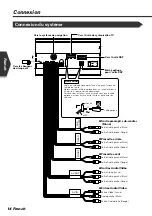 Preview for 14 page of Kenwood DDX7015 - Excelon - DVD Player Installation Manual