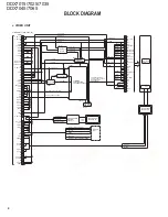 Preview for 4 page of Kenwood DDX7015 - Excelon - DVD Player Service Manual