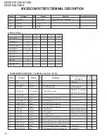 Preview for 14 page of Kenwood DDX7015 - Excelon - DVD Player Service Manual