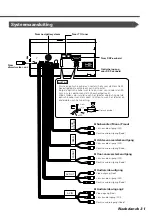 Preview for 31 page of Kenwood DDX7025 Installation Manual