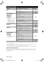 Preview for 14 page of Kenwood DDX749WBT Instruction Manual