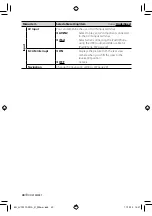 Preview for 40 page of Kenwood DDX749WBT Instruction Manual