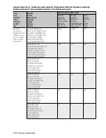 Preview for 144 page of Kenwood DDX8046BT Instruction Manual