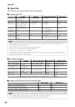 Preview for 88 page of Kenwood DDX9017BTS Instruction Manual