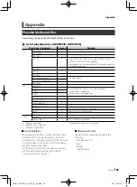 Preview for 93 page of Kenwood DDX9704S Instruction Manual