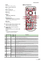 Предварительный просмотр 97 страницы Kenwood DDX9707S Instruction Manual