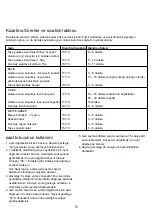 Preview for 21 page of Kenwood DF530 Series Manual