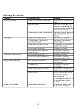 Preview for 33 page of Kenwood DF530 Series Manual