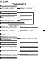 Preview for 22 page of Kenwood DM-3090 Service Manual