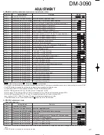 Preview for 27 page of Kenwood DM-3090 Service Manual