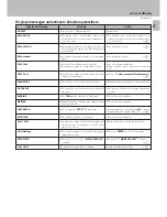 Preview for 51 page of Kenwood DM-5090 Instruction Manual