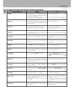 Предварительный просмотр 50 страницы Kenwood DM-S500 Instruction Manual