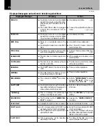 Preview for 50 page of Kenwood DM-SE7 Instruction Manual