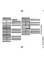Preview for 7 page of Kenwood DMC-G7R Service Manual