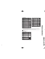 Preview for 9 page of Kenwood DMC-G7R Service Manual