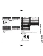 Preview for 11 page of Kenwood DMC-G7R Service Manual