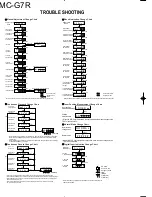 Preview for 14 page of Kenwood DMC-G7R Service Manual